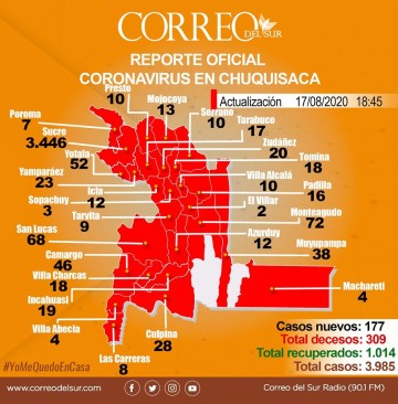 San Lucas e Incahuasi reportaron nuevos casos de coronavirus