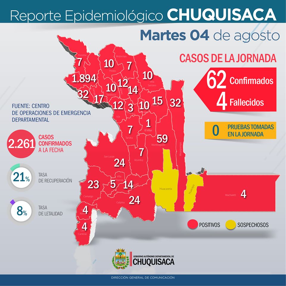 Camargo, San Lucas y Culpina reportan seis nuevos casos de coronavirus