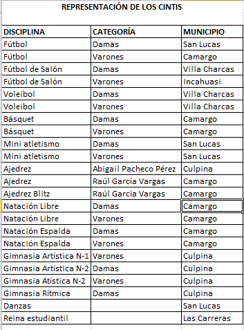 Seis de siete municipios de los Cintis estarán en los Pluris de Primaria